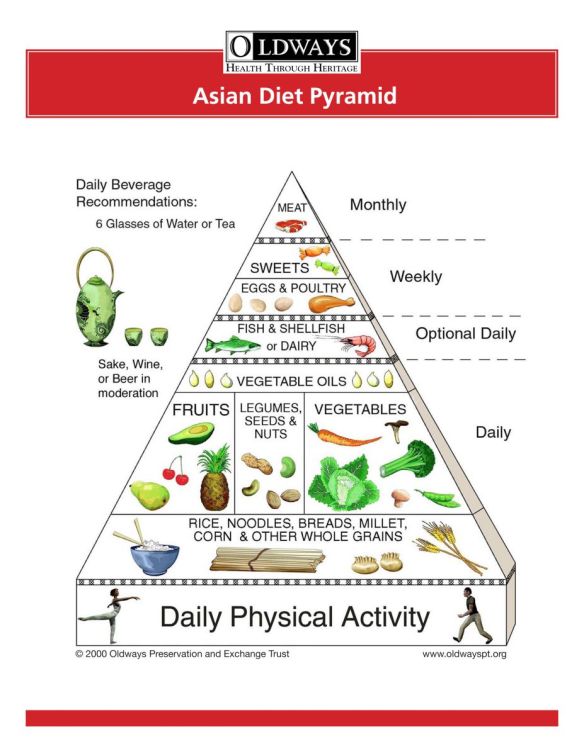 Asian_pyramid_flyer