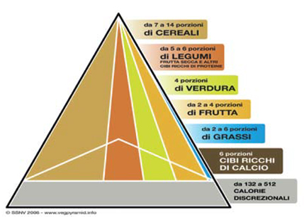 piramide-vegetariana