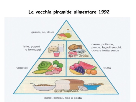 vecchia_piramide_alimentare